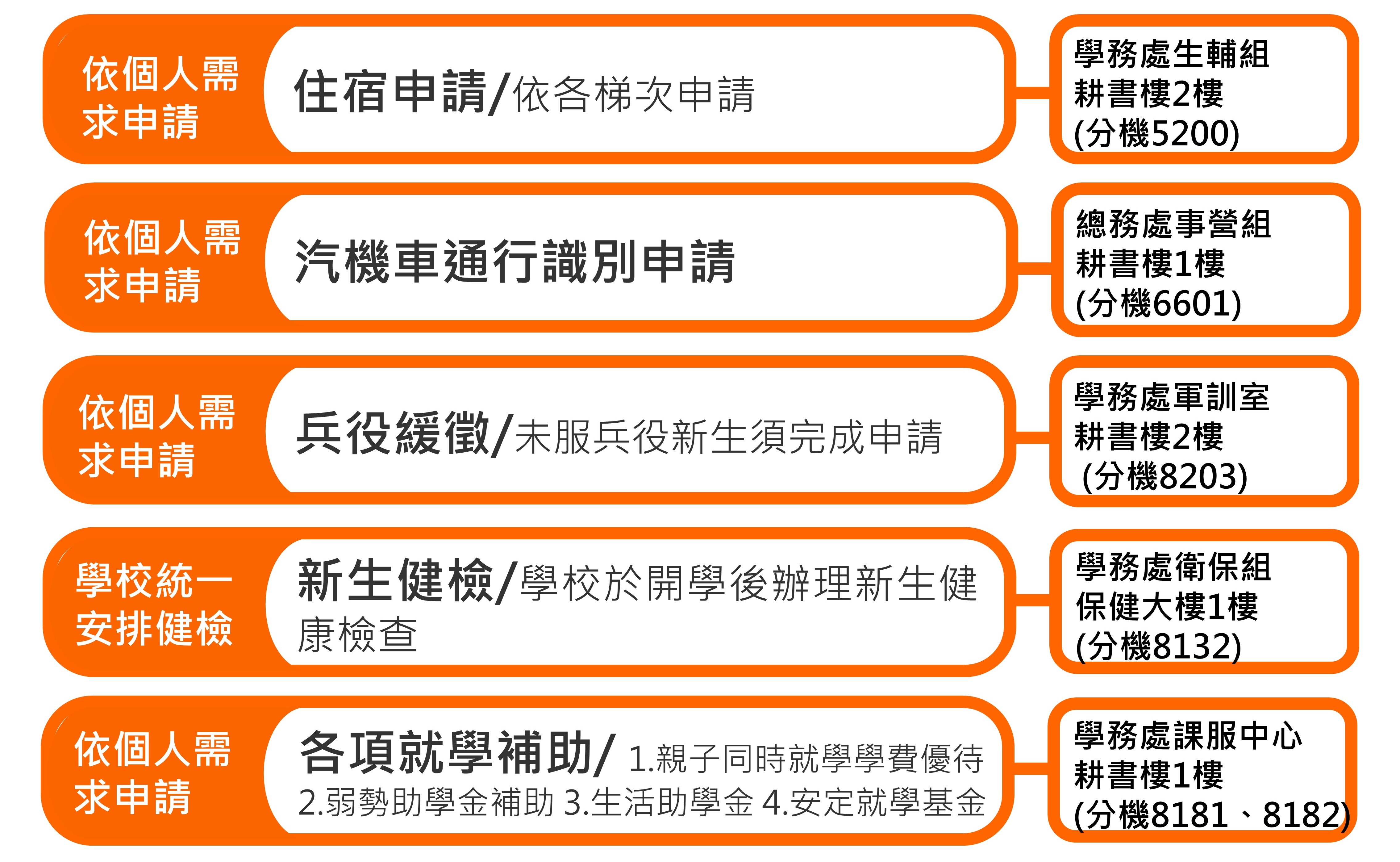 各類申請