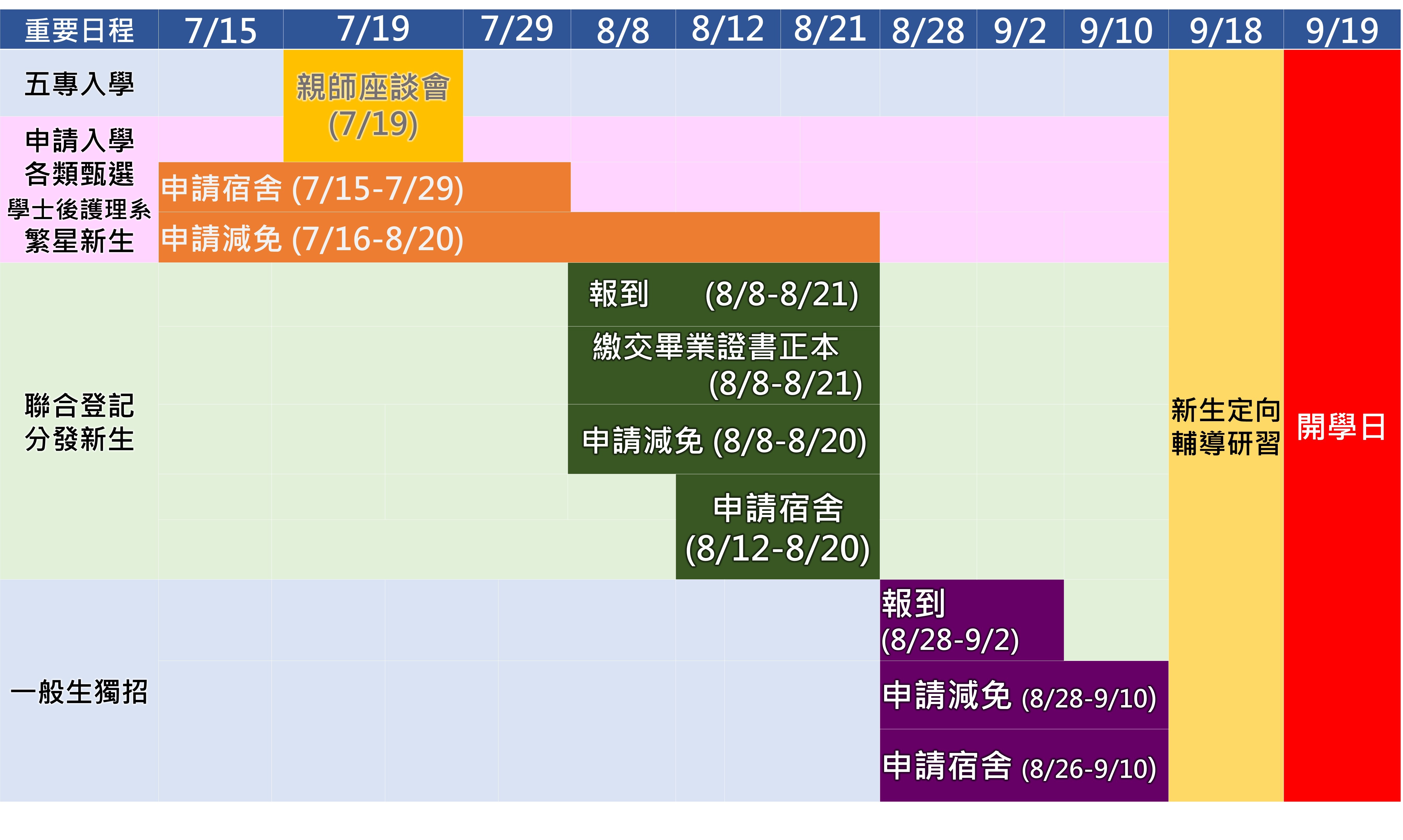 重要日程