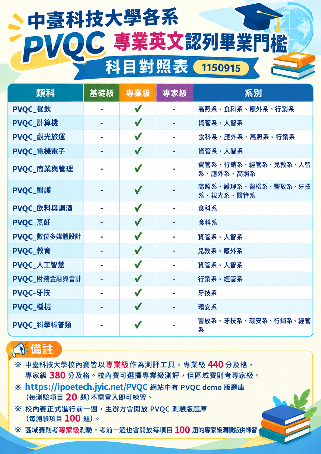 PVQC對照表