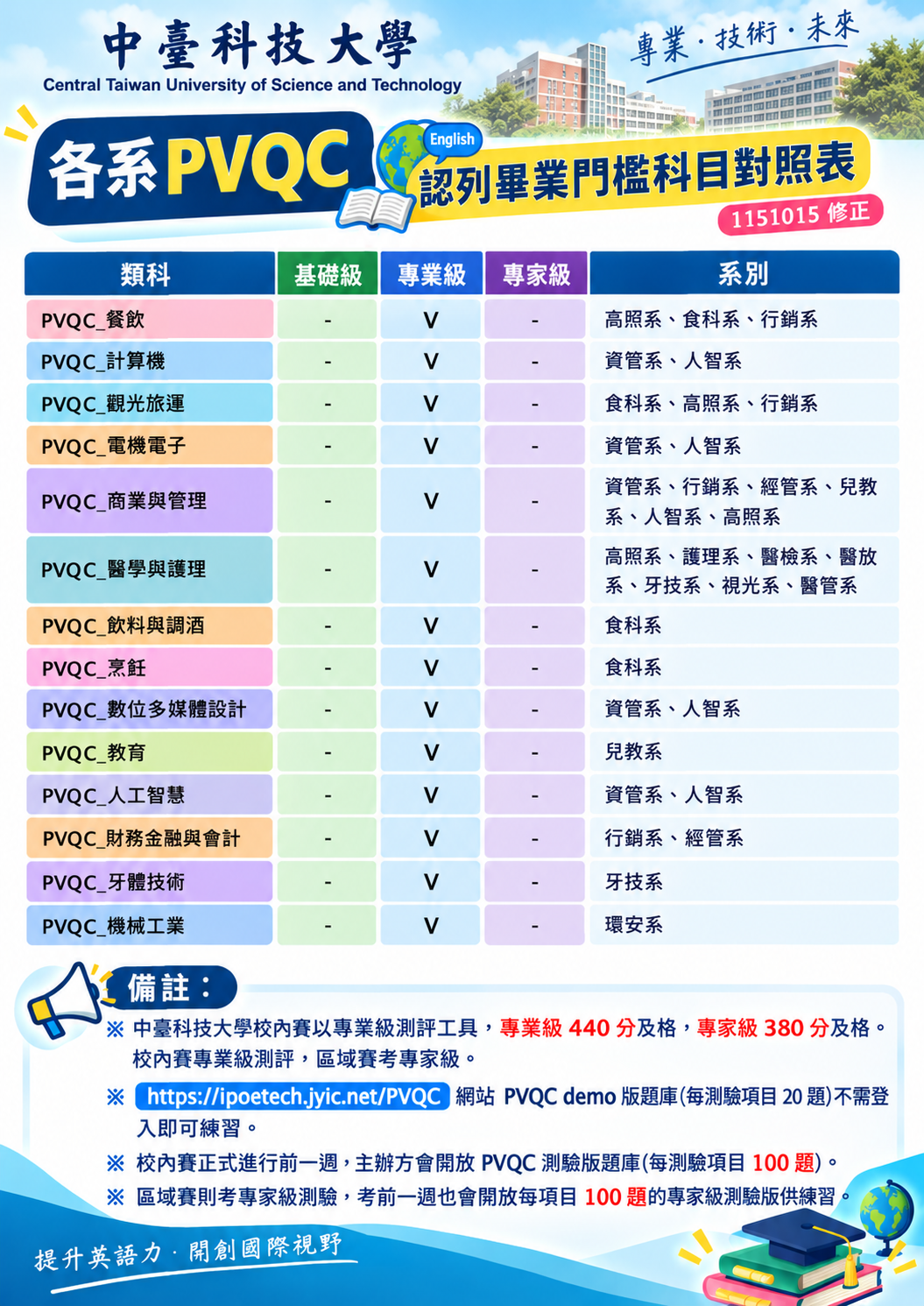 修正對照表