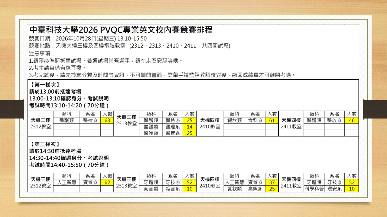 PVQC排程
