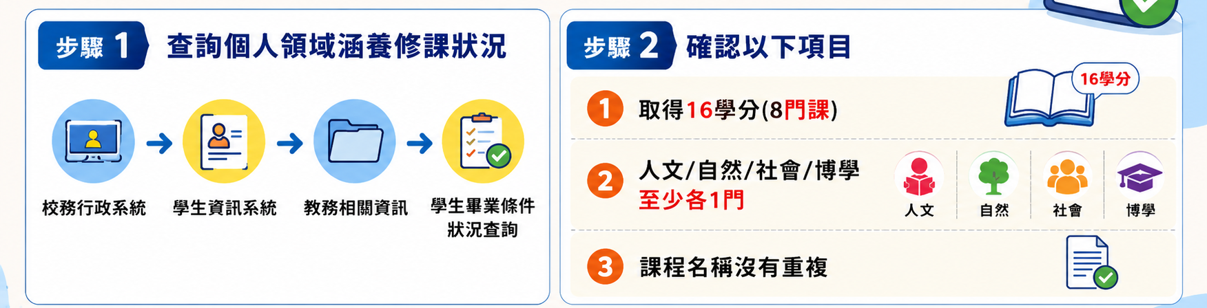 113入學四技同學檢核領域涵養